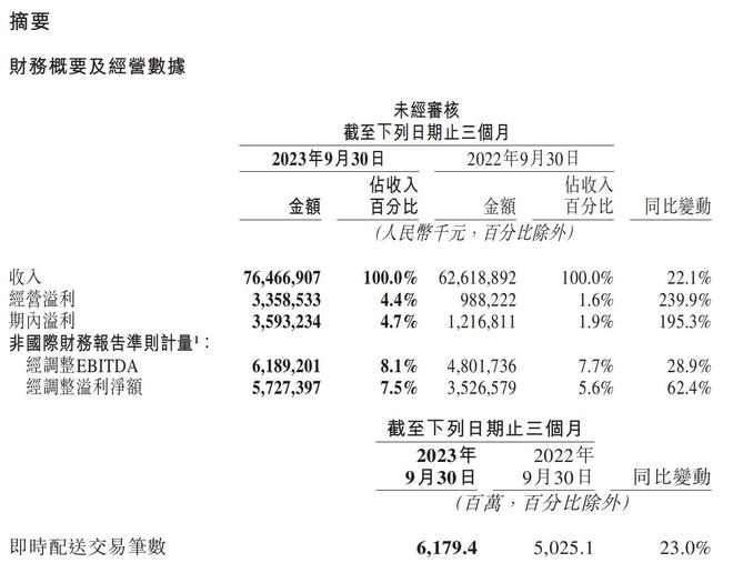 10亿美元回购也撑不住股价，美团估值逻辑变了么？ ｜ 公司观察