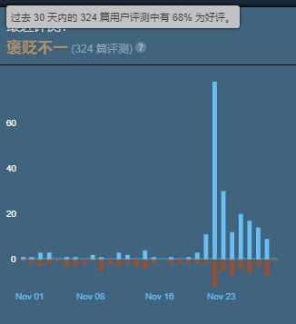 《卧龙》Steam好评近期突增 优化有进步玩法更多样