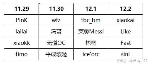 钛度杯Sky平台挑战赛常规赛今日开赛，小kk、Pink谁能晋级？