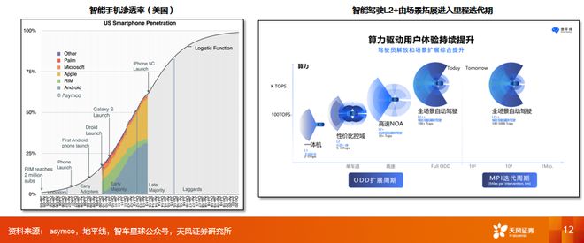 一文读懂“智驾时代”：新技术，新认知，新机会，新在哪里？