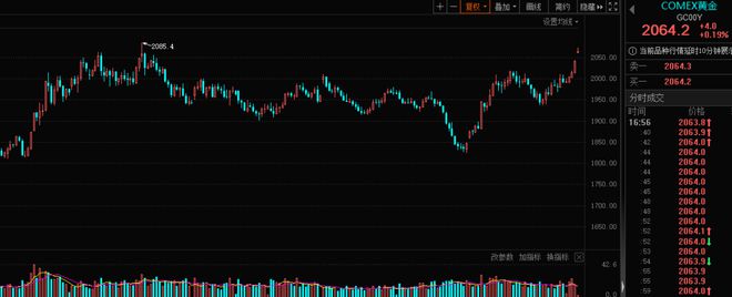 逼近历史高点，国际金价连续上扬，黄金股或迎“戴维斯双击”（附名单）