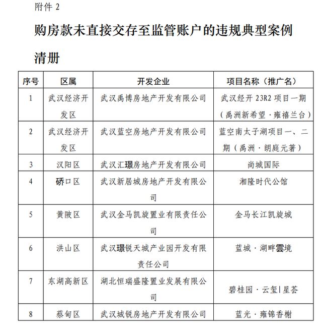 碧桂园等房企被曝购房款没交给监管账户 还要撬杠杆？