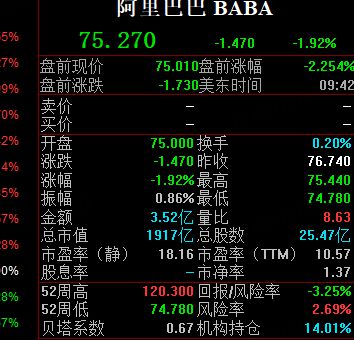 拼多多涨超4% 市值超越阿里巴巴美股市值