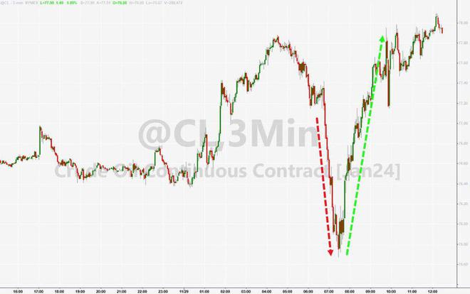 OPEC+本周放大招？媒体称考虑新一轮减产多达百万桶/日