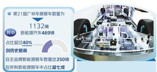 车企竞逐新能源赛道