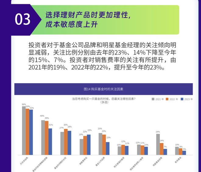 报告：居民对基金公司品牌和明星基金经理的关注倾向明显减弱