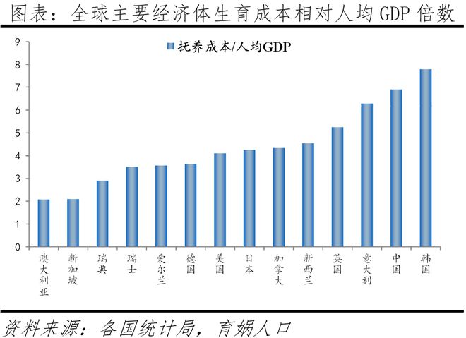 为什么韩国生育率全球倒数第一？