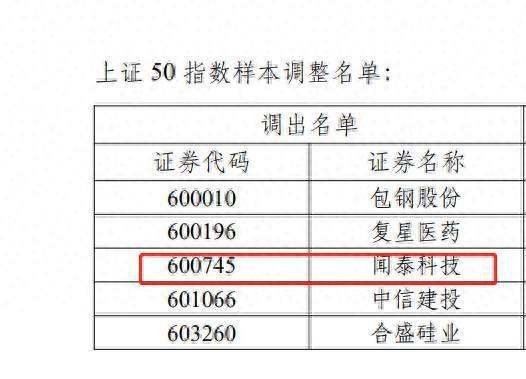 闻泰科技被剔出上证50指数，兴业基金、兴全基金、广发基金等持仓