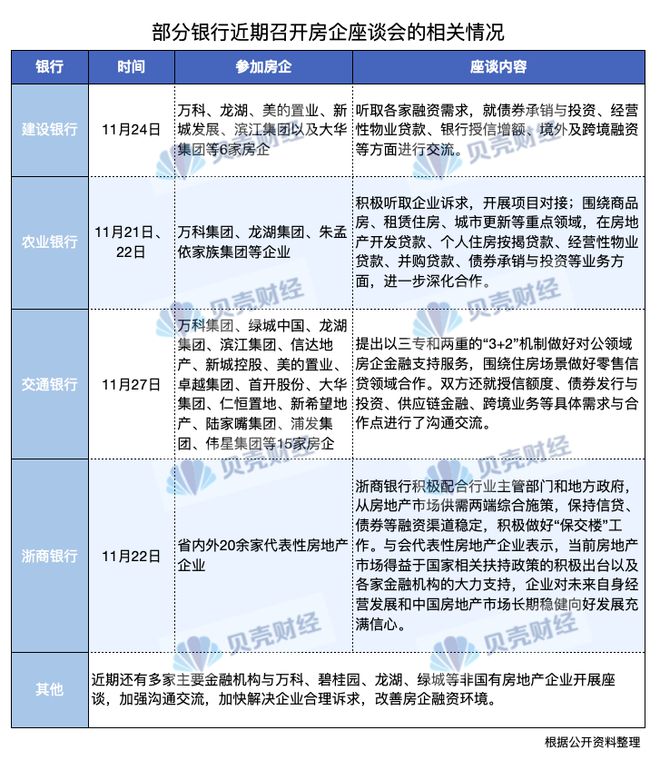 银行密集约见房企座谈，释放什么信号？