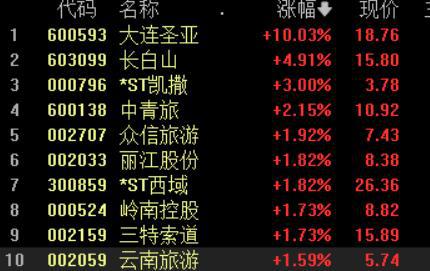 11月制造业PMI为49.4%；北证50指数跌0.62%丨早市热点