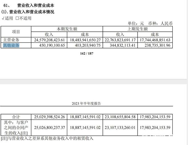 传音控股三季度营收净利再增长，但多元化优势尚不明显