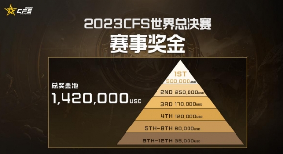 cfs2023主题标语-cfs2023主题标语介绍