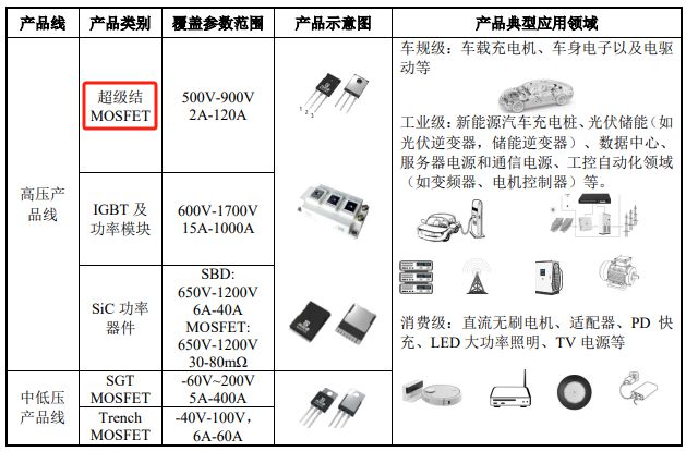 尚阳通刷新IPO申报稿：删掉“比特币”，却没改关键笔误？