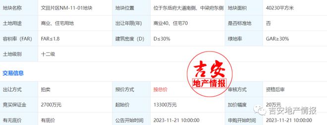 总价1.3亿，吉安60亩住宅用地挂牌！