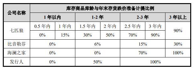 又一衣食住IPO终止：迪柯尼主动终止审核，被指“跨期调节利润”|IPO观察