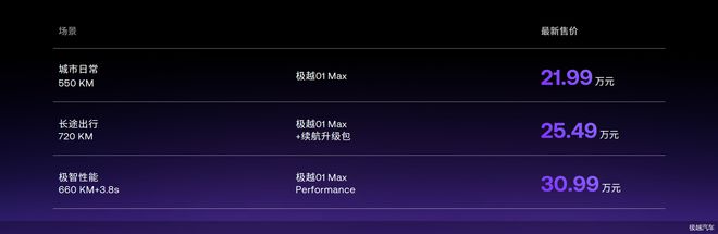 极越01官降 夏一平：对已提车老用户给予3万元差价现金补偿