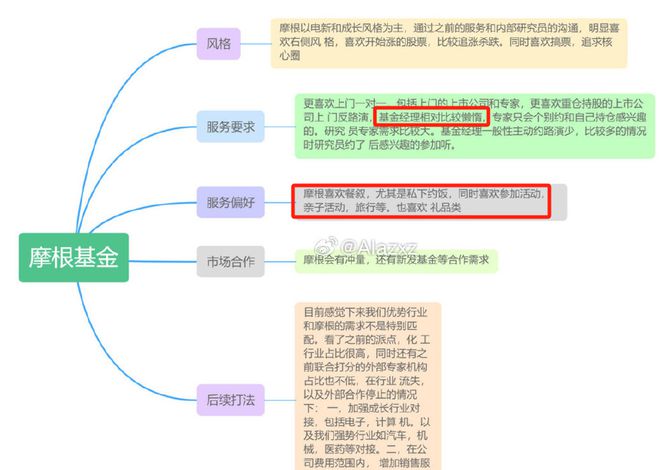 安信证券员工做PPT指摩根基金经理懒惰、收礼？ 双方这样回应