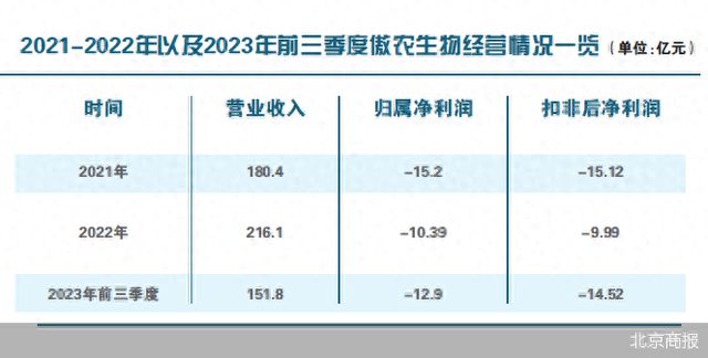 傲农生物控股股东拟卖股偿债