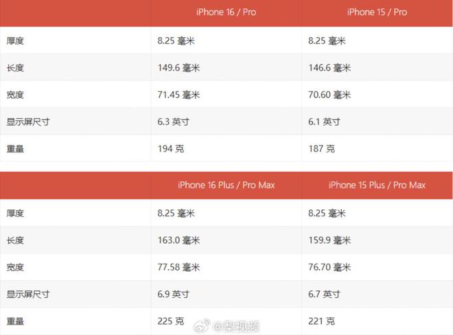 8点1氪丨宝马奔驰将在中国设立合资公司；iPhone 16显示屏及尺寸曝光；良品铺子将实施17年来最大规模降价