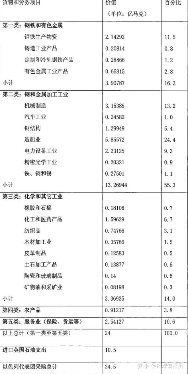 在德国谈巴以问题，让人很分裂