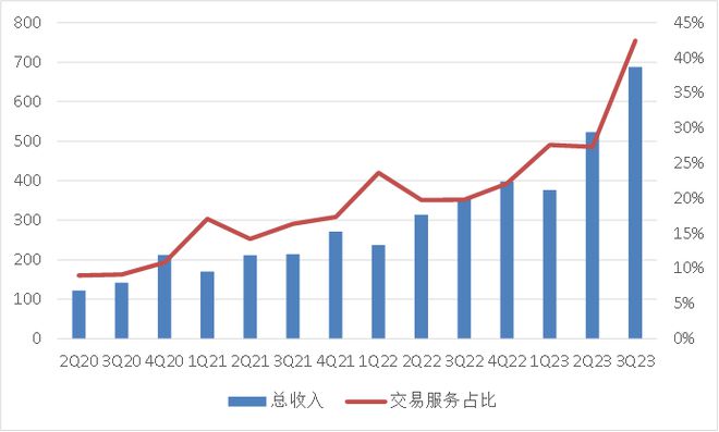 拼多多不做选择题