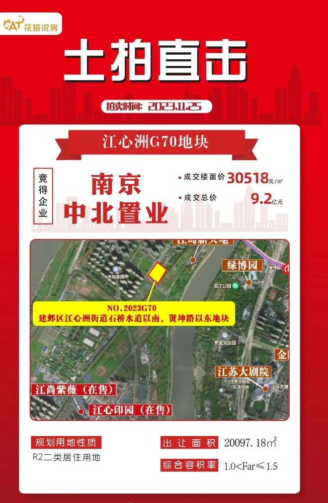 中北拿下江心洲G70低密地块，但不是金基