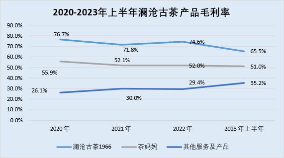 澜沧古茶：“双降”压顶毛利率下滑 供应商与客户存重叠贡献超亿元收入