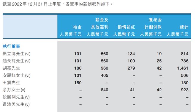 许家印的亲信，恒大物业给出最多反对票