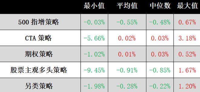 私募“五佳基” 丨盘点2023年11.20-11.24私募市场五佳基