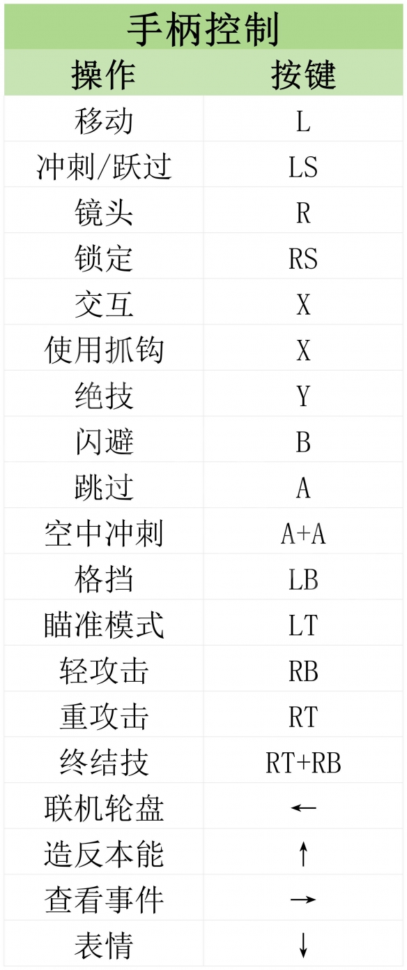 舍伍德侠盗团格挡是哪个键-舍伍德侠盗团按键操作指南