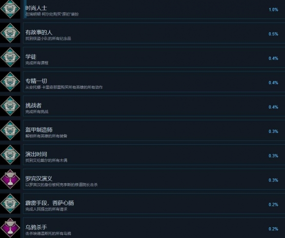 舍伍德侠盗团奖杯攻略分享-舍伍德侠盗团成就怎么解锁