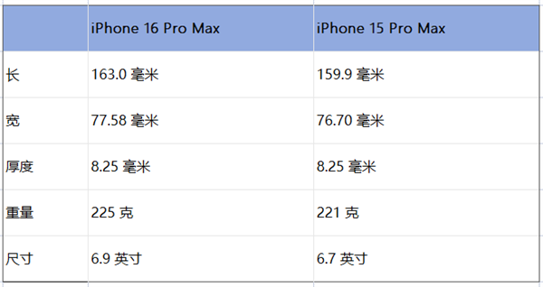 苹果iPhone 16 Pro爆料汇总：更大屏幕 工业设计将改变