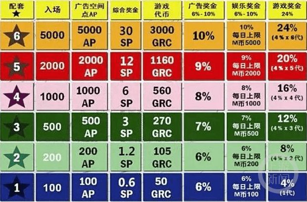 江苏泰州一干部犯组织、领导传销罪一审获刑4年6个月，二审未当庭宣判