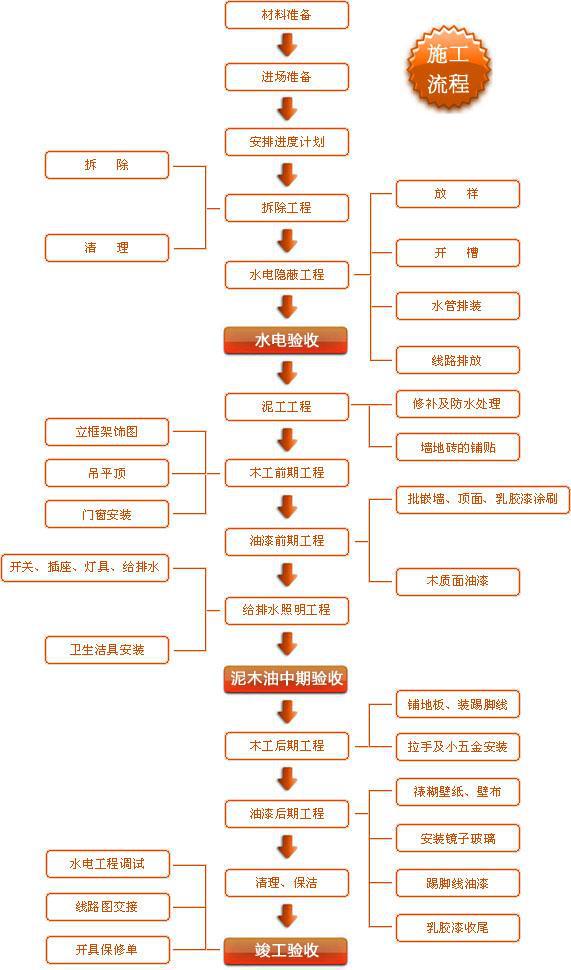 100㎡装修大半年，这摆明坑你！老师傅告诉你新房装修到底要多久