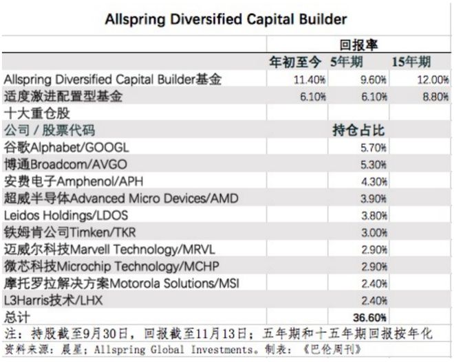 华尔街最后的不受投资领域限制的基金经理