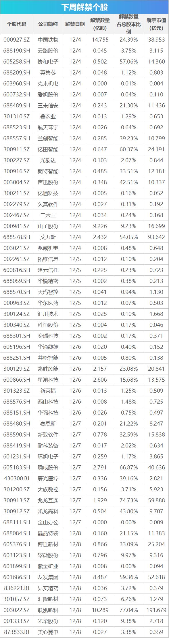 下周关注｜11月CPI、PPI数据将公布，这些投资机会最靠谱