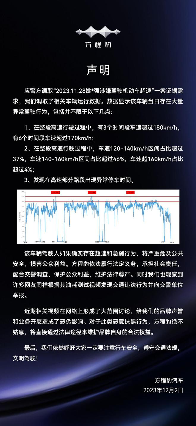 比亚迪方程豹回应油耗测试：存在大量异常驾驶行为