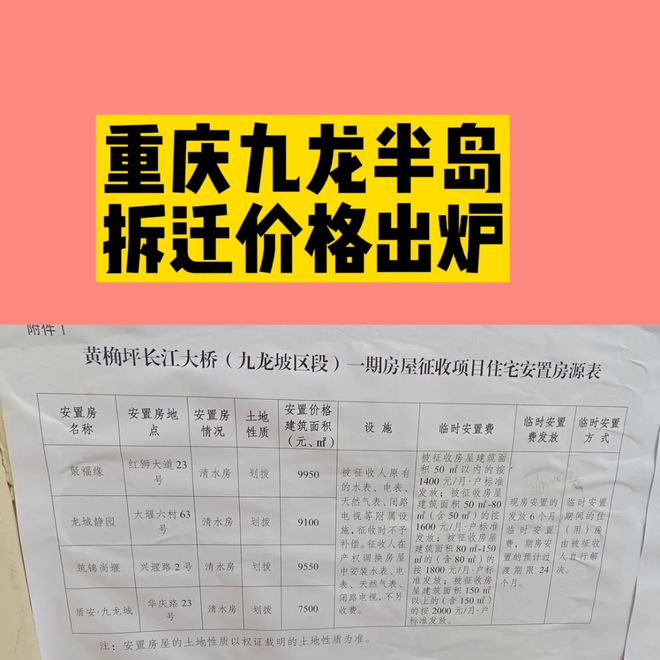 史诗级重磅！重庆九龙半岛再迎拆迁，棚改回归，不要急着降价卖房