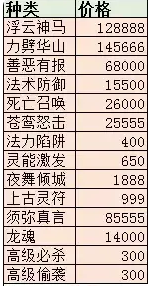 梦幻西游千亿兽决技能介绍-梦幻西游千亿兽决技能说明