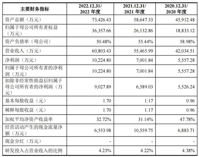 米其林轮胎独家授权，全国第一的橡胶传动带龙头冲上市｜专精快报