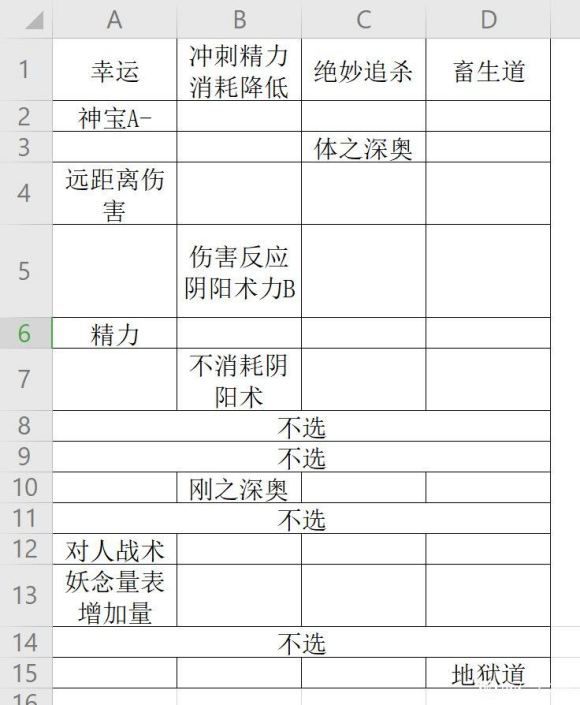 仁王2地狱绘卷洗词条教学-仁王2地狱绘卷怎么洗词条