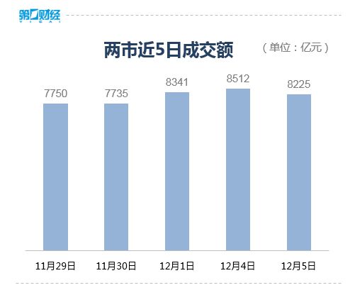 收盘丨沪指跌1.67%失守3000点，两市下跌个股逾4600只