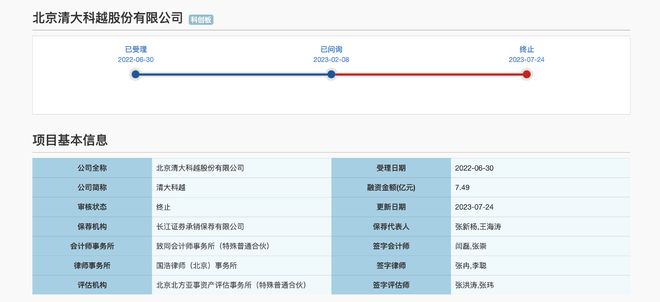 一查就撤难逃罚单，清大科越及其保代、会计所等被监管警示