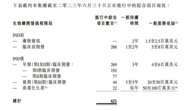 药明生物暴跌带崩CXO板块，“卖水人”的黄金时代落幕？| 焦点分析