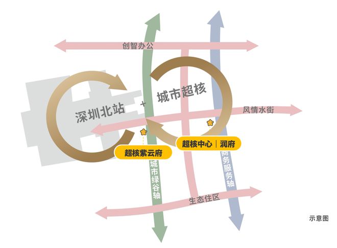 高层定调，楼市已见底！但入场仍要注意这3大原则