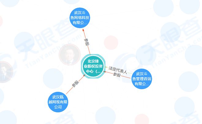 被斗鱼索赔8000万的女大学生：违约者还是猎物？