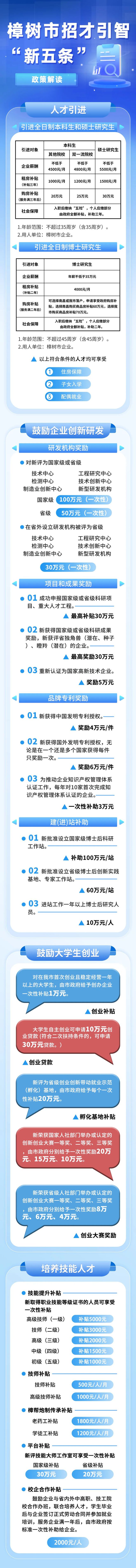 樟树招才新政，最高70万购房补贴