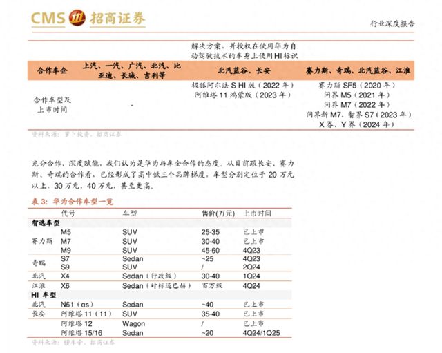 对标迈巴赫？招商证券曝光华为江淮合作车型，定位百万级轿车