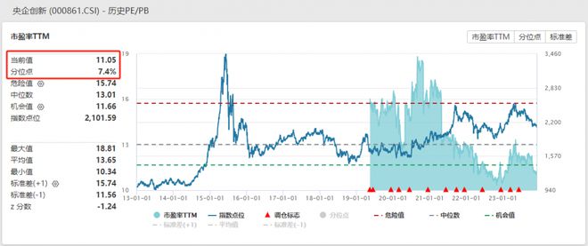 “国家队”再度入场增持央企类ETF，机构：科技型央企迎来配置机遇，央企创新ETF基金（515680）汇集优质创新型央企丨ETF观察