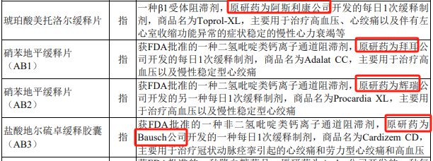 联亚药业冲刺IPO：境外收入占比超70%，高度依赖美国大客户